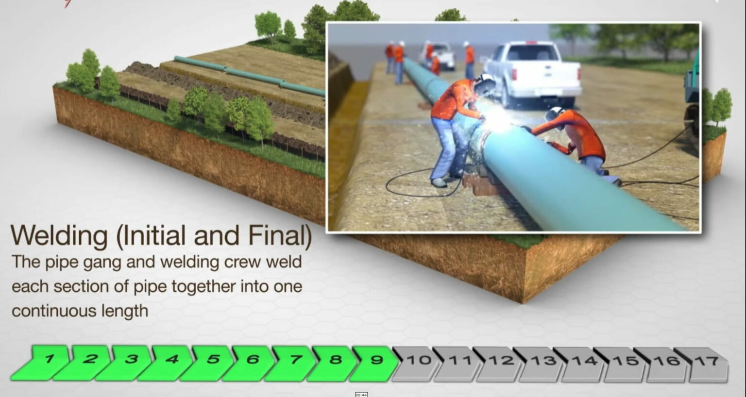 Infografía sobre el proceso paso a paso de instalación de tuberías enterradas, incluyendo excavación y enterramiento