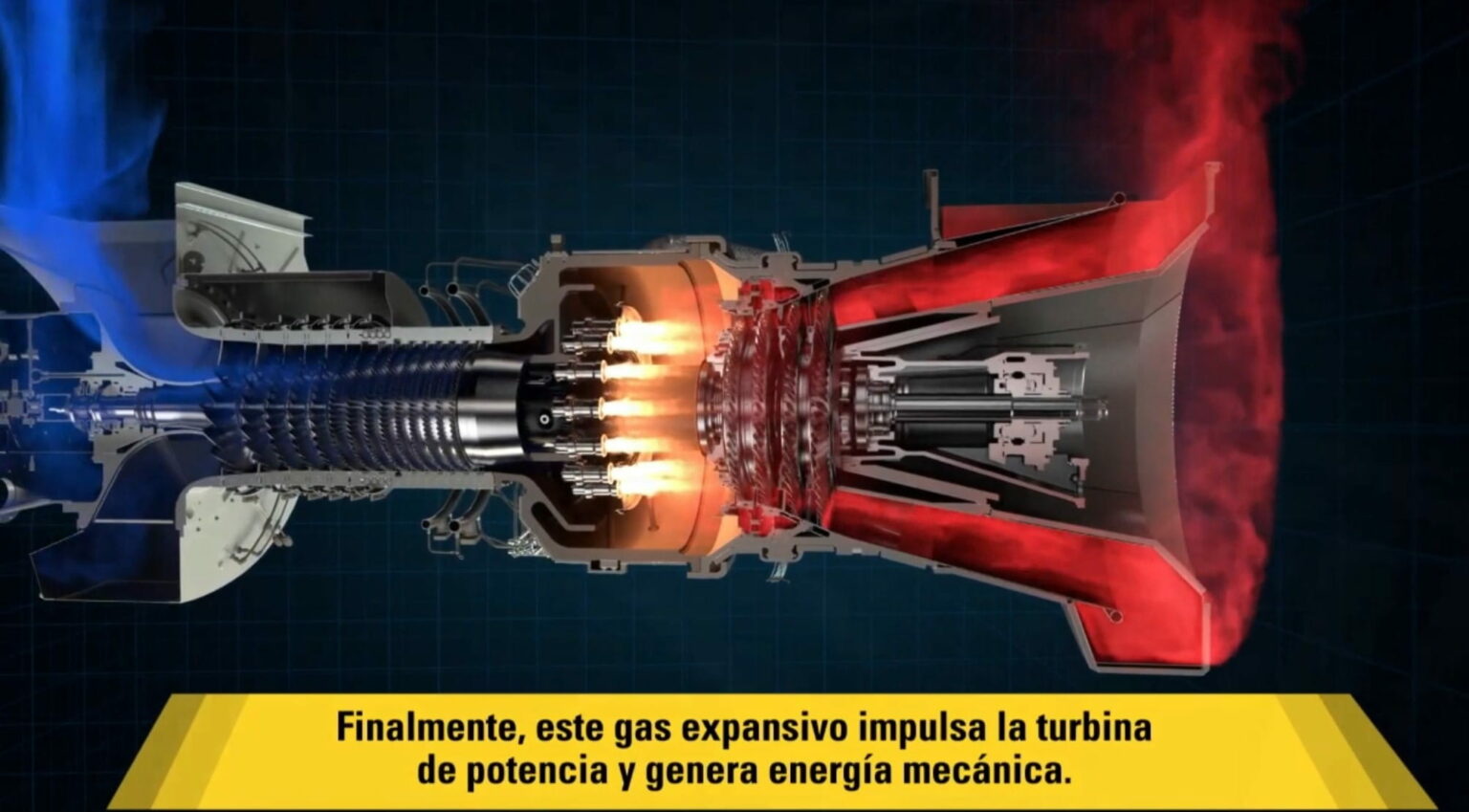 Infografía explicativa sobre el funcionamiento interno de una turbina de gas.