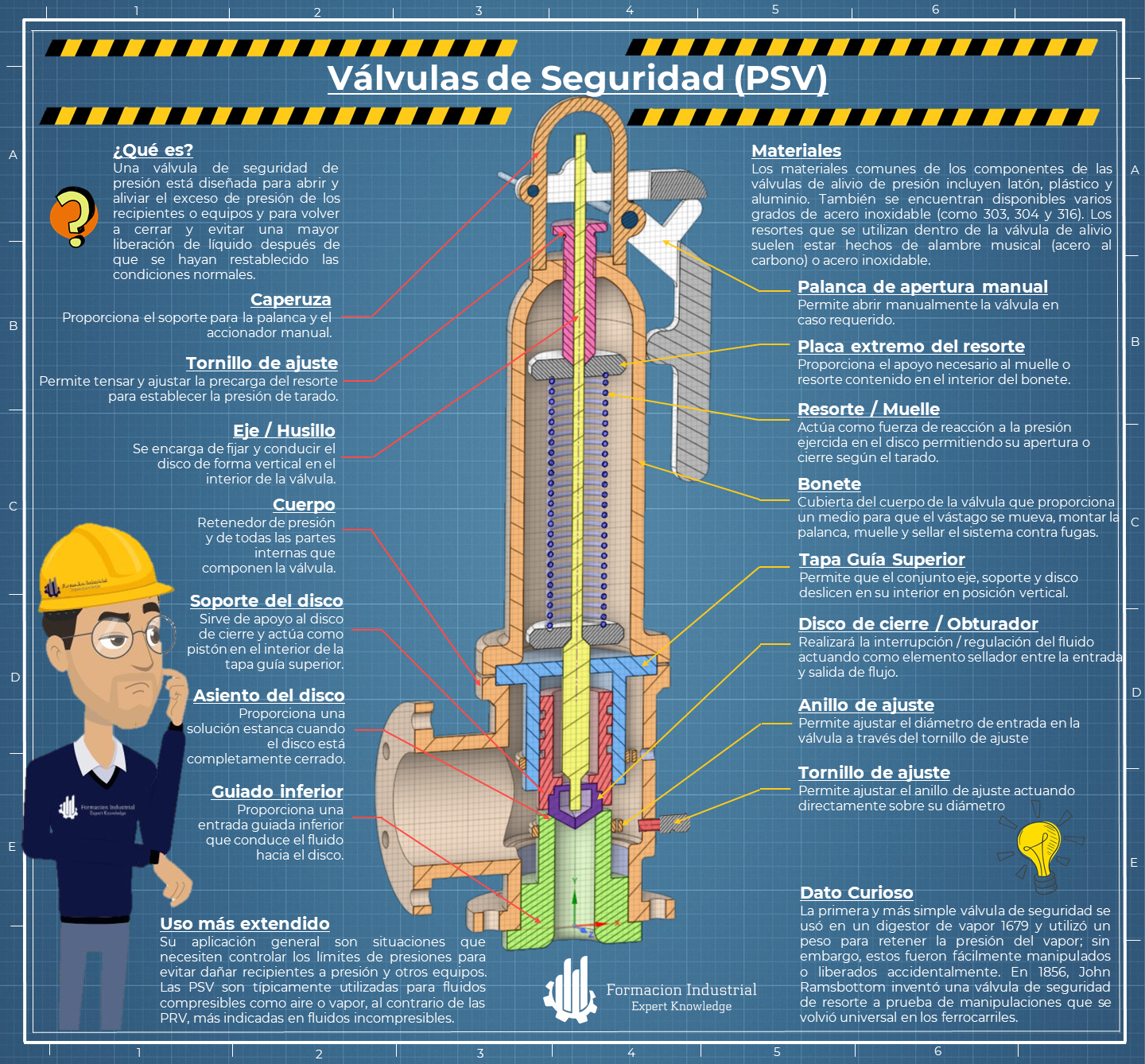 Infografía detallada sobre Pressure Safety Valves y su importancia en la industria