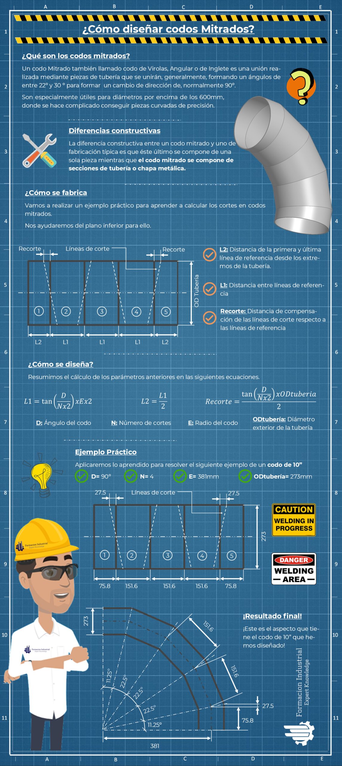 Infografía detallada del proceso de fabricación de codos mitrados en la industria de tuberías