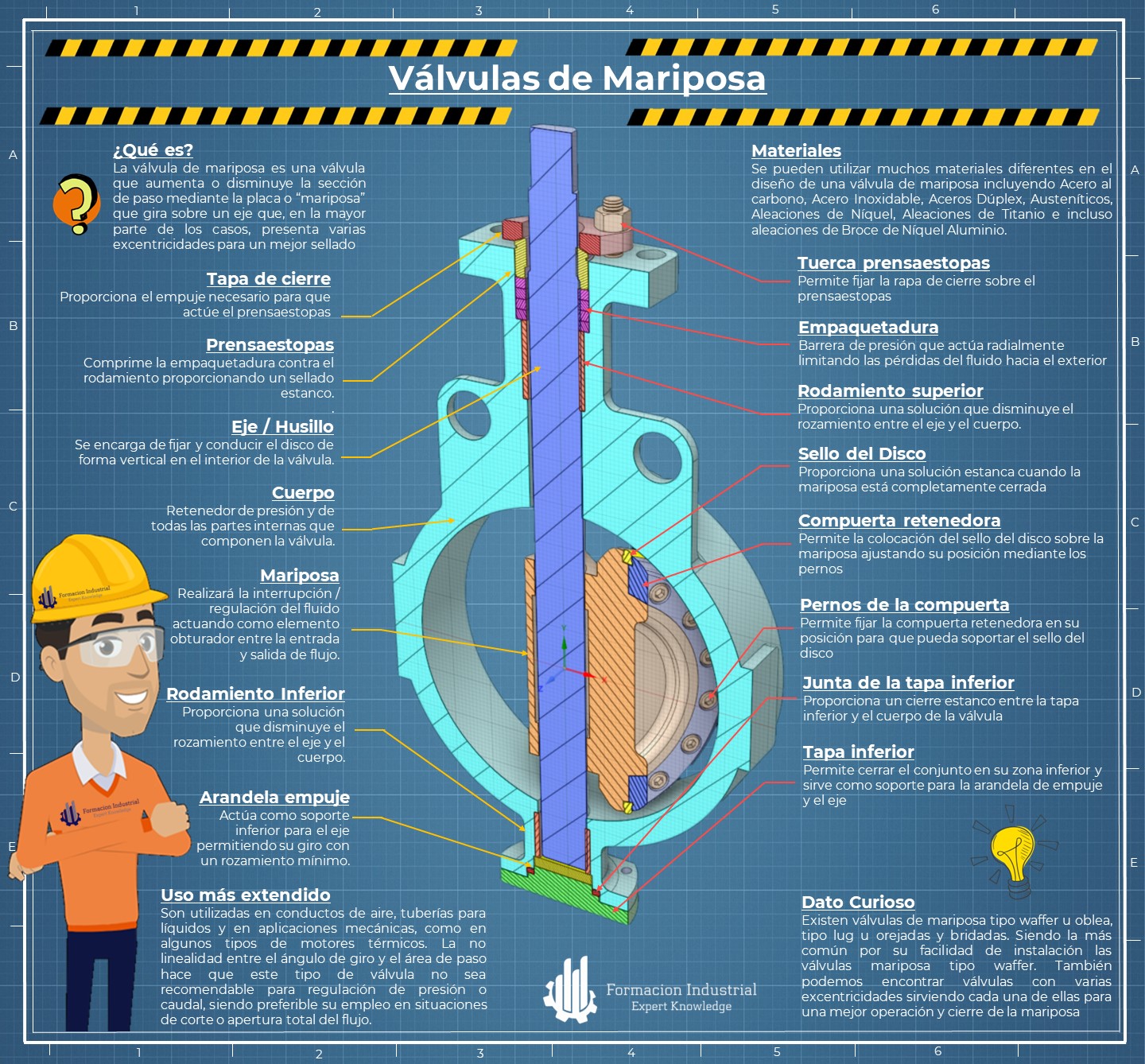 Infografía explicativa sobre las características y beneficios de las válvulas de mariposa en la industria