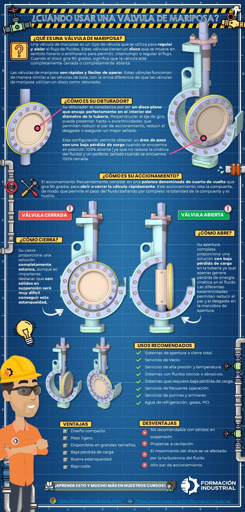 Infografía detallada de los usos de las válvulas de mariposa en sistemas de control de fluidos y tuberias