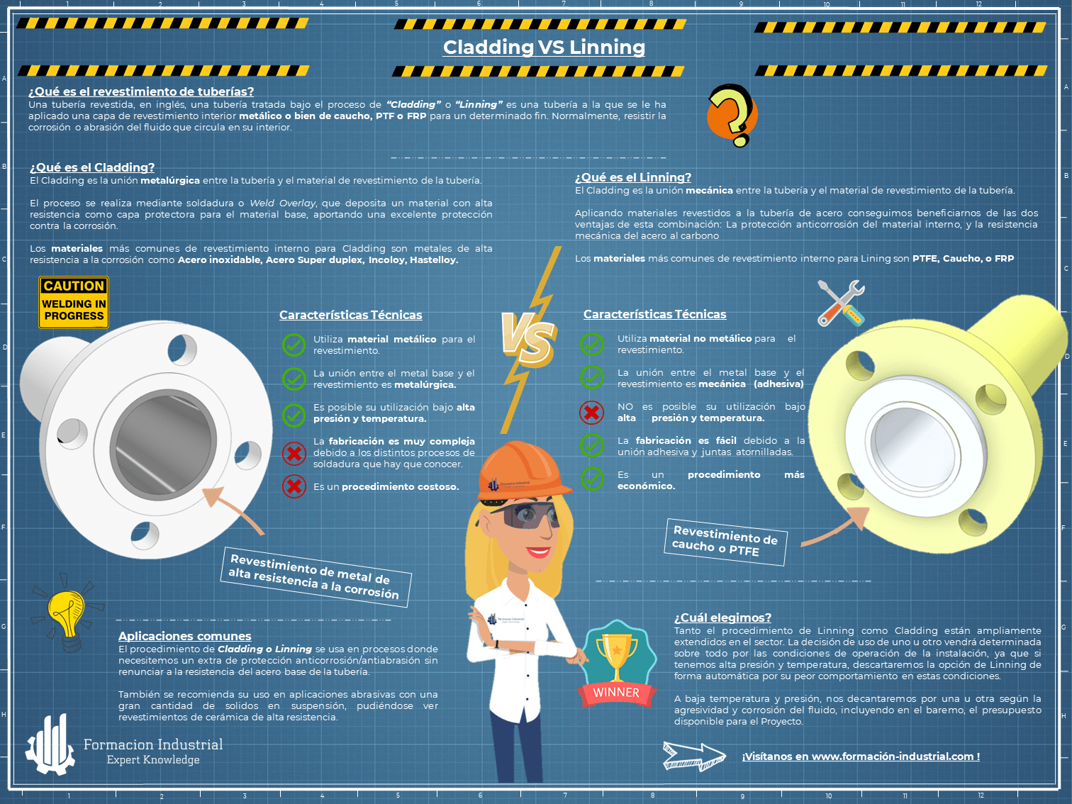 Infografía comparativa entre cladding y lining para protección de tuberías industriales