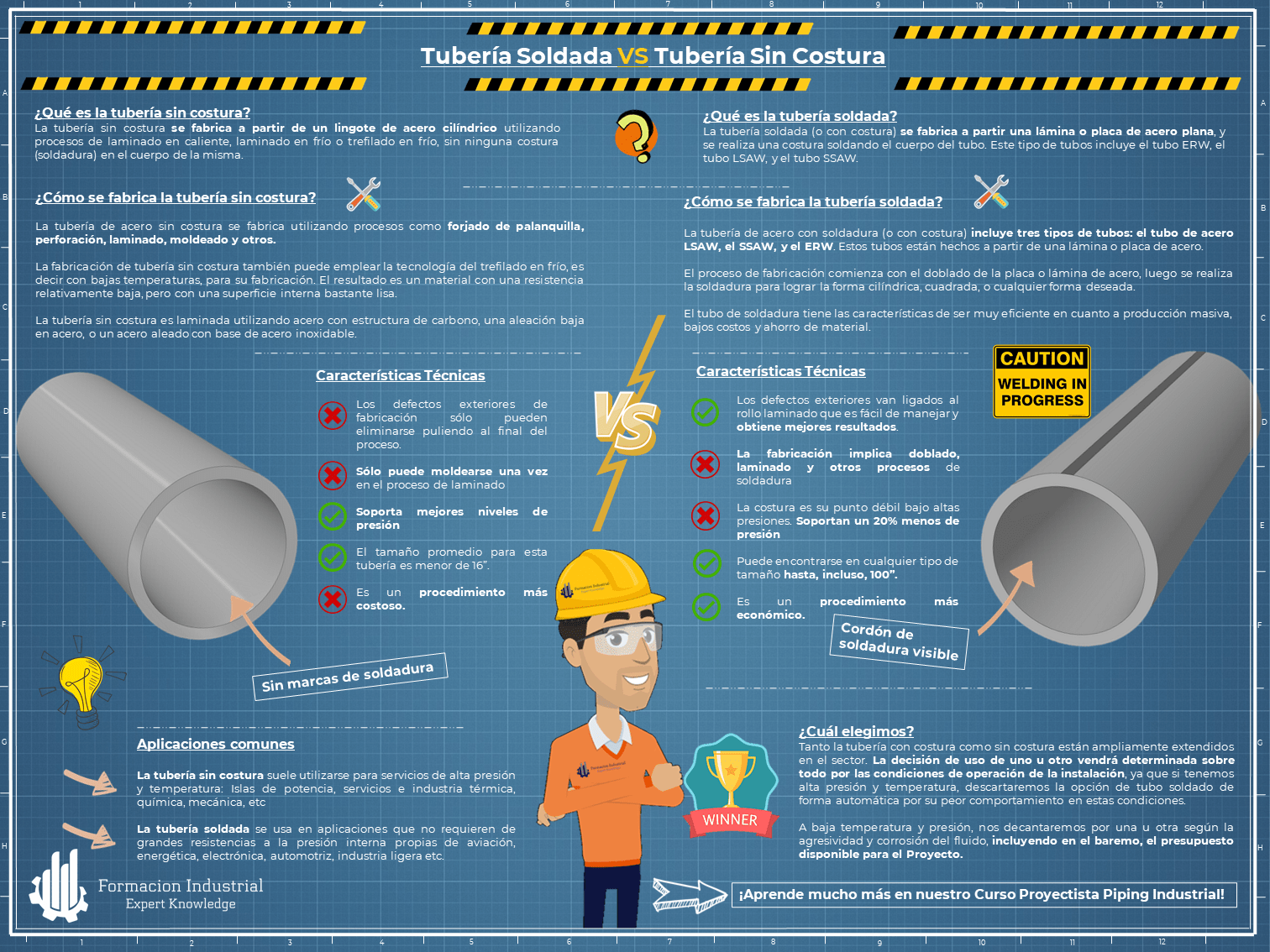 Infografía comparativa entre tubería soldada y sin costura mostrando ventajas y aplicaciones