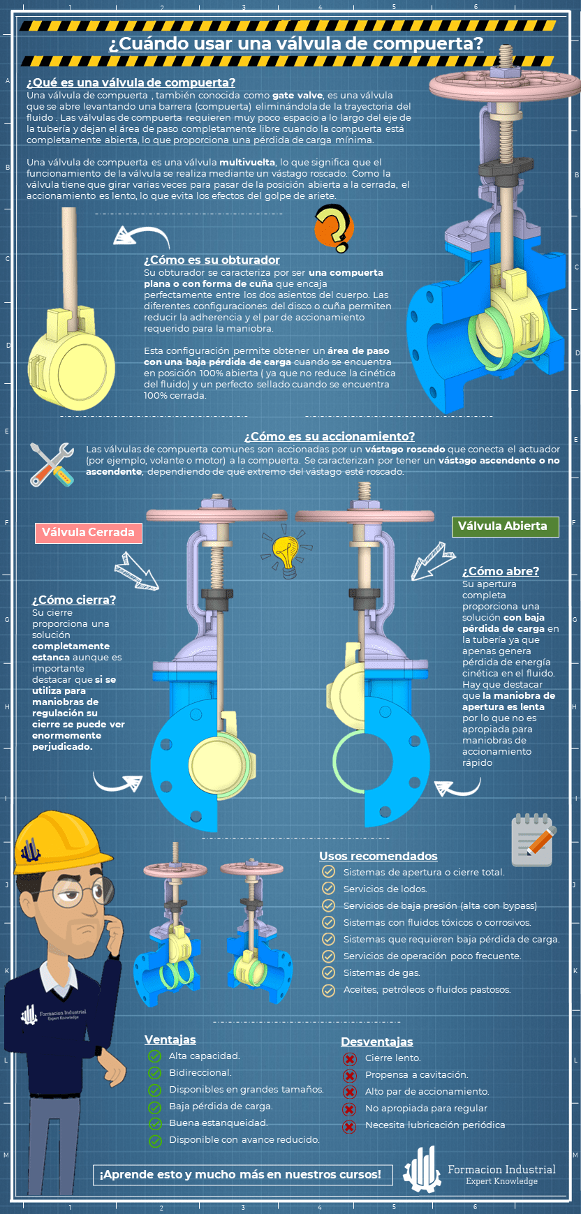 Infografía detallada sobre los usos de las válvulas de compuerta en la industria