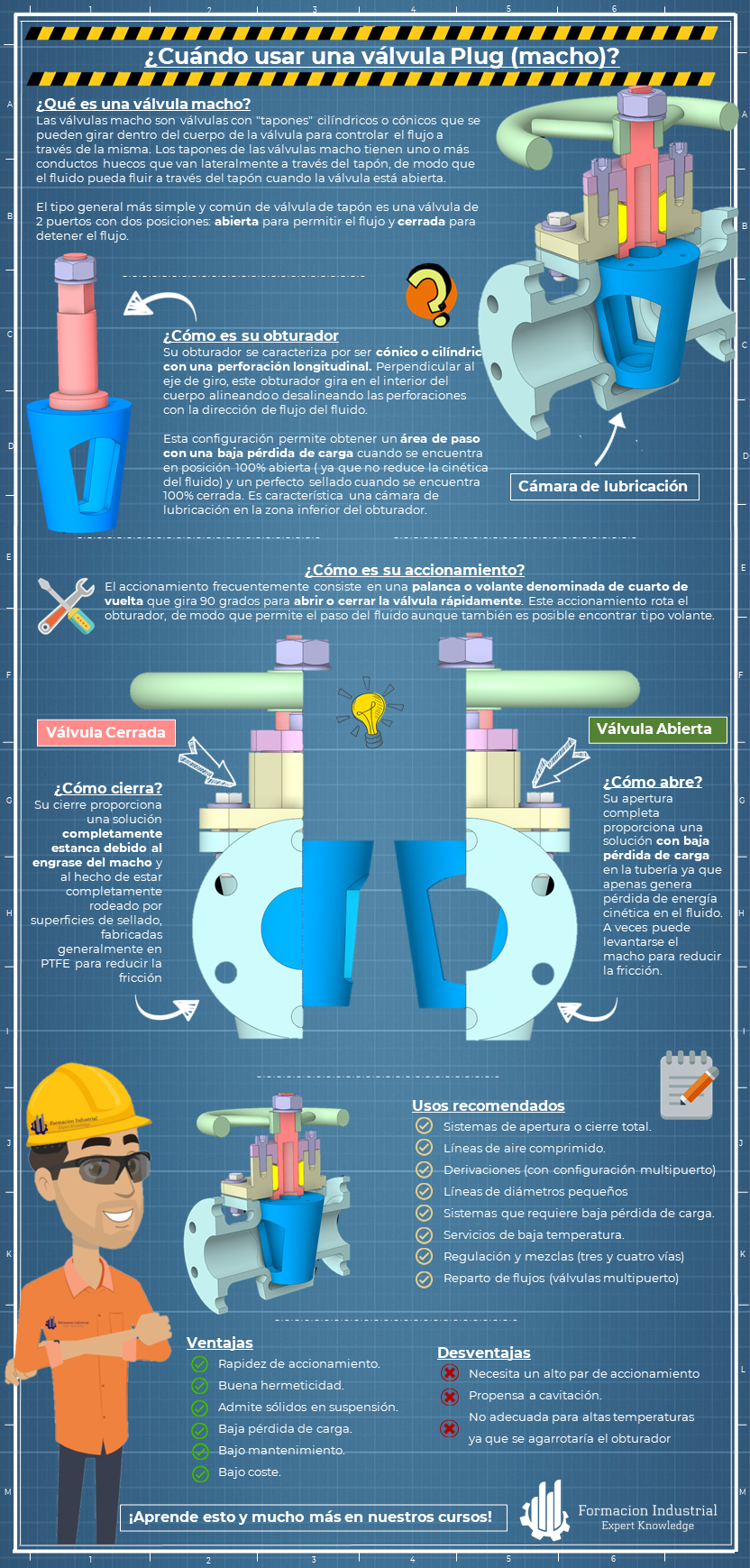 Infografía detallada sobre los usos y aplicaciones de las válvulas macho en la industria