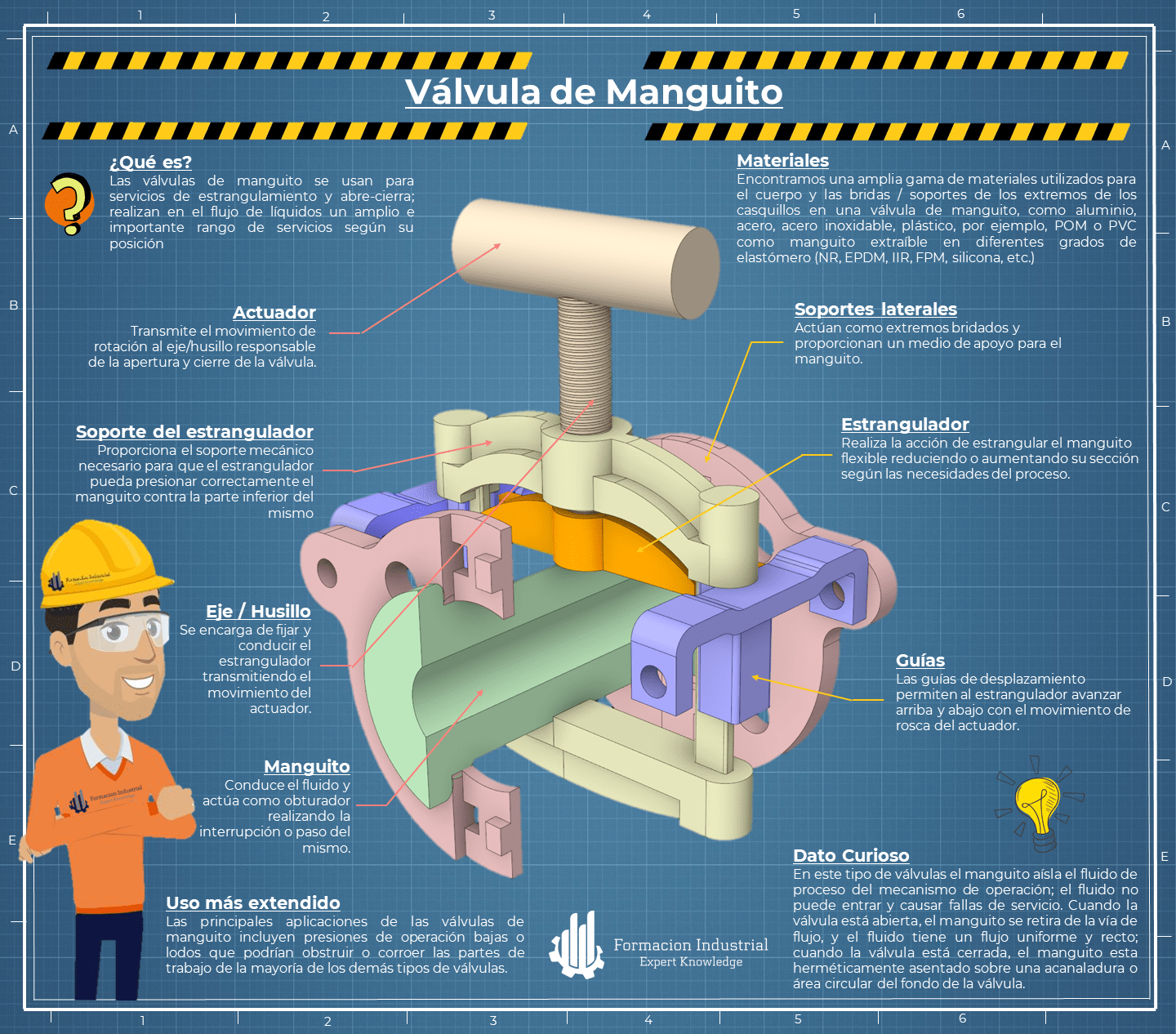 Infografía detallada de las válvulas de manguito y su funcionamiento en sistemas de tuberías industriales.
