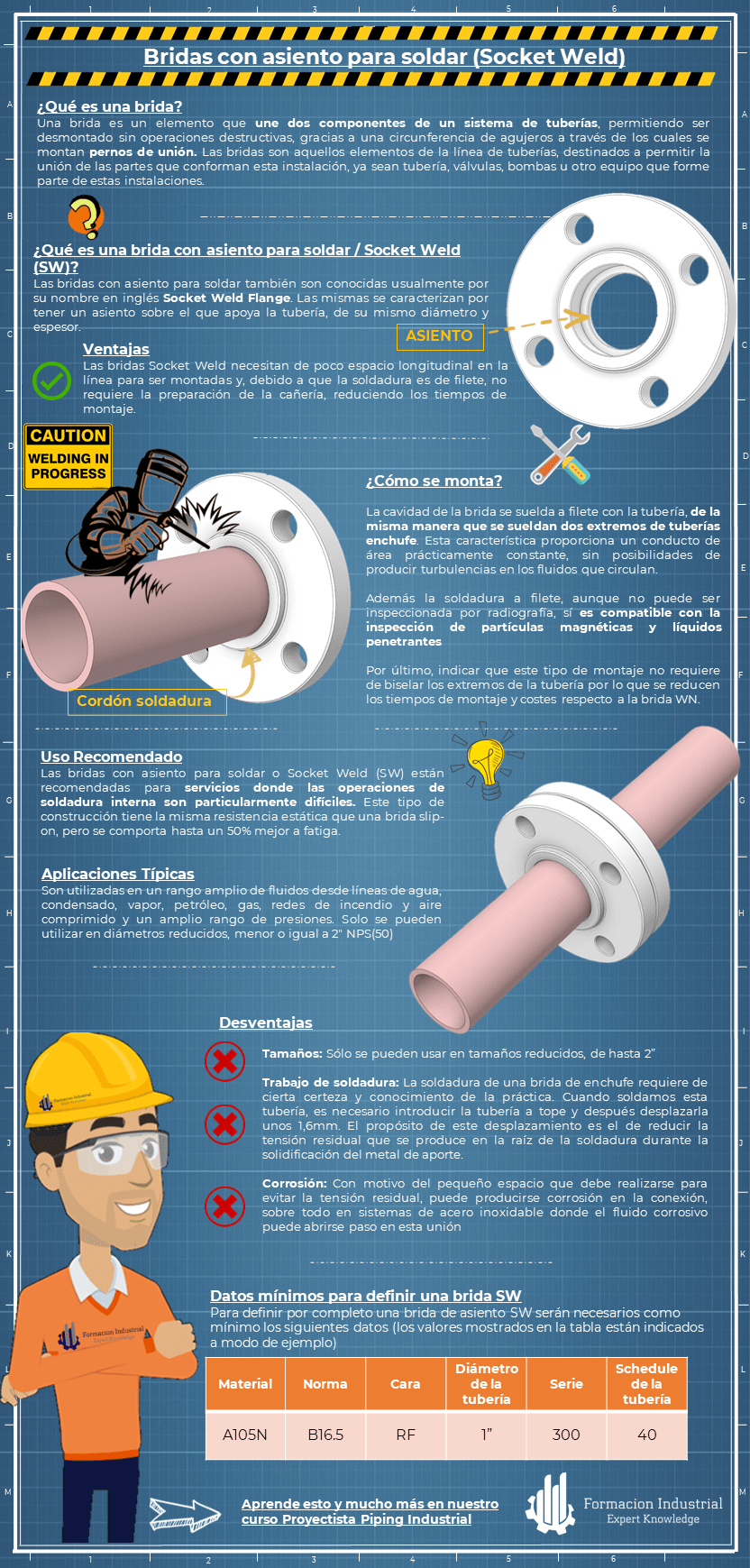 Infografía explicativa sobre Las Bridas Socket Weld y su uso en sistemas de tuberías