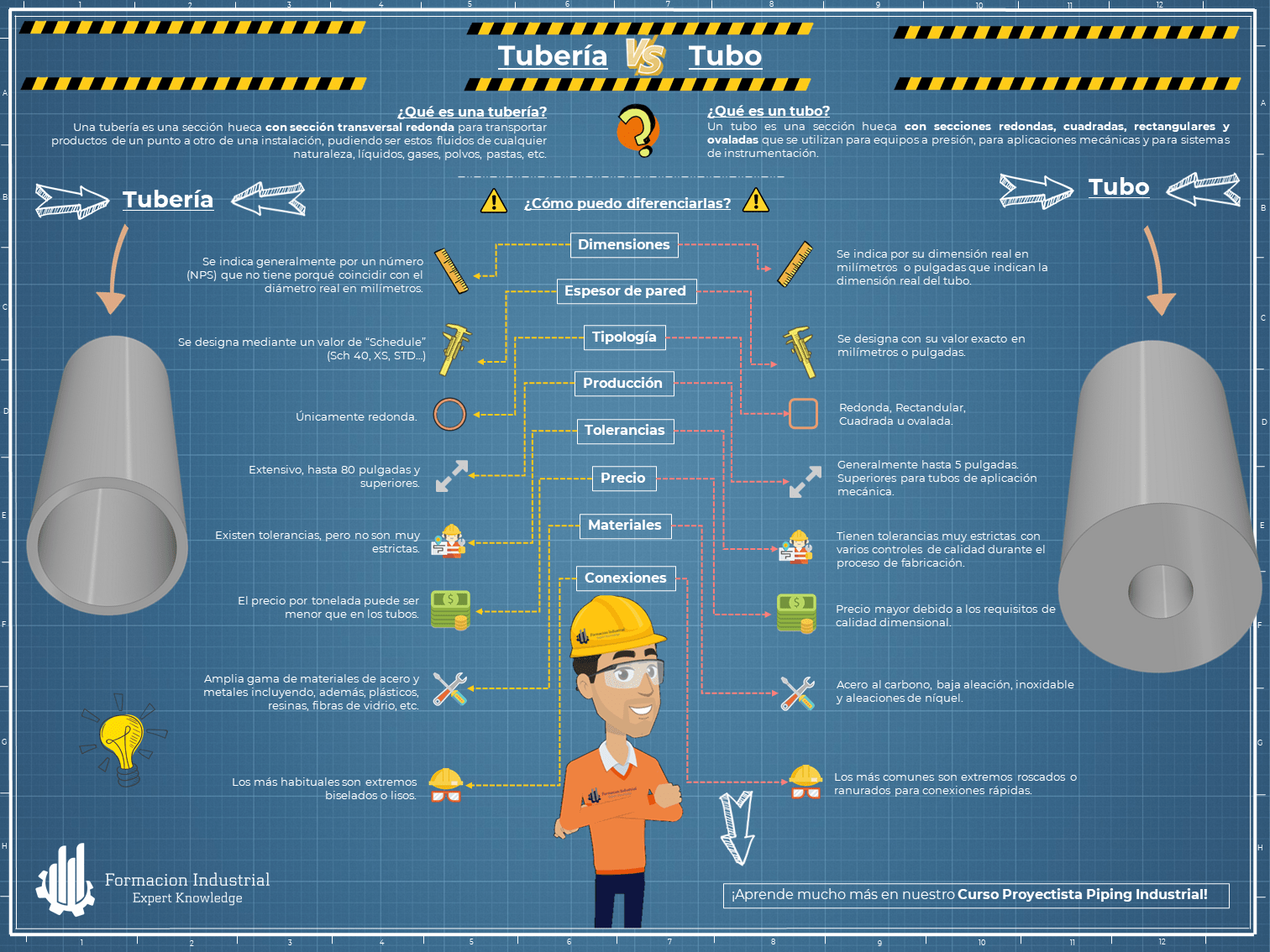 Infografía detallando las diferencias y aplicaciones específicas de tubería y tubo en la industria.