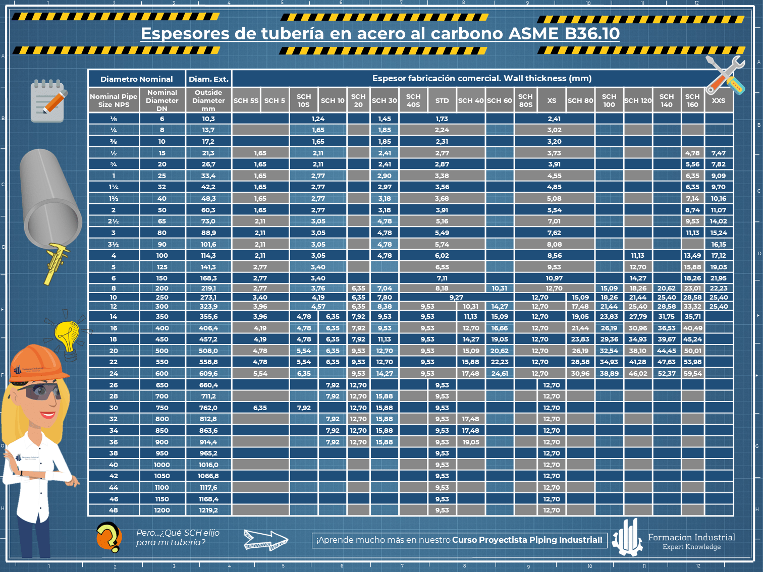 Infografía detallada de los espesores de tubería según ASME B36.10
