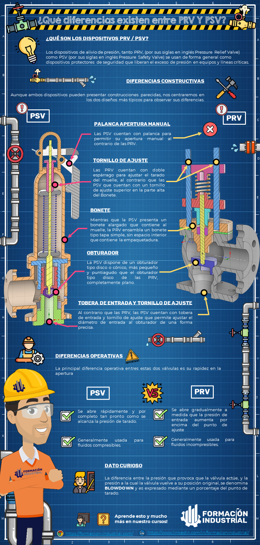 Infografía comparativa de PRV y PSV en sistemas de control de presión