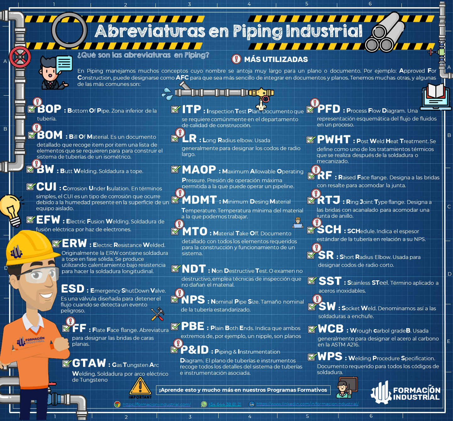 Infografía de abreviaturas estándar en piping industrial