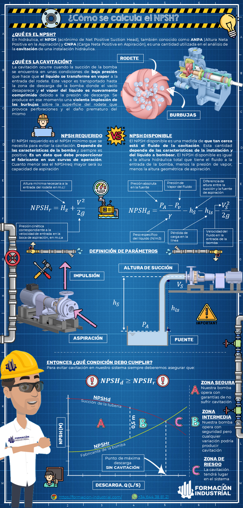 Infografía explicativa sobre el NPSH en sistemas de bombeo