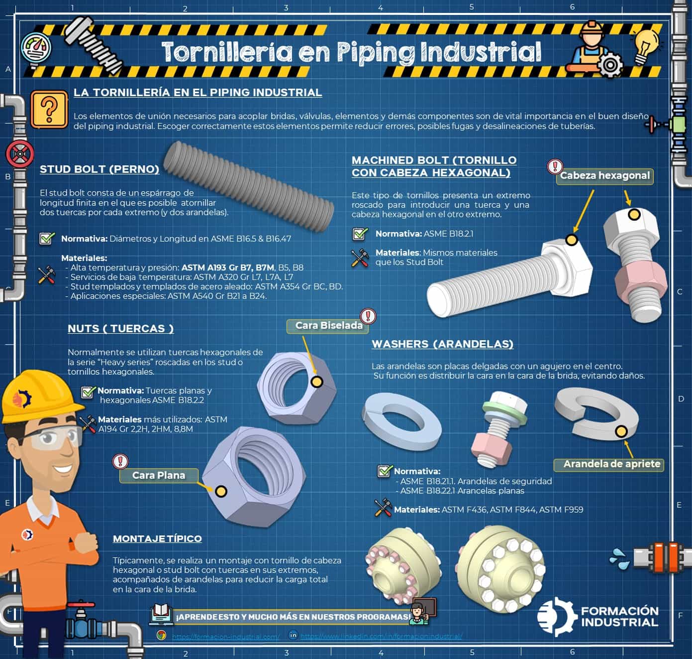Infografía detallada de la tornillería en piping industrial mostrando pernos, tuercas y arandelas.